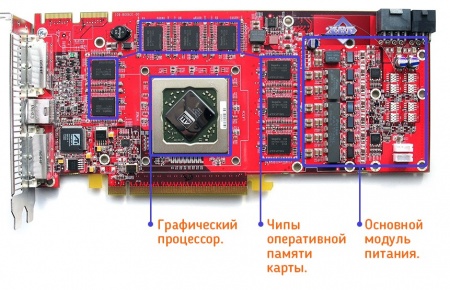 Ремонт видеокарт